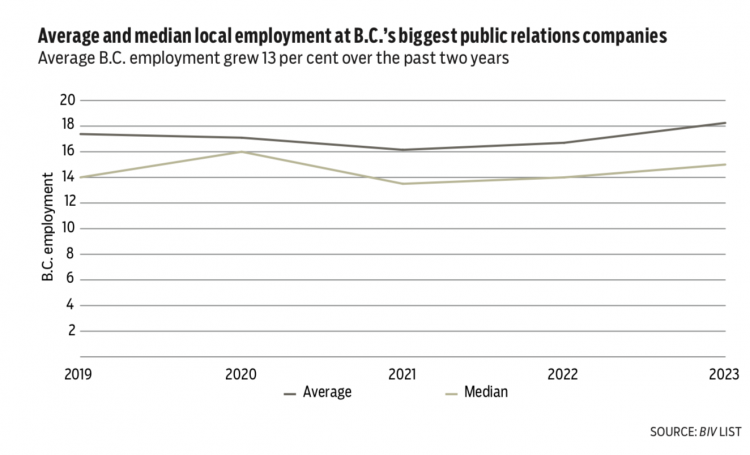 manufacturing chart 2023-part 2