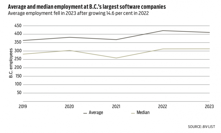 1741-software chart 1