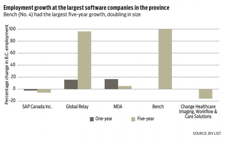 1741-software chart 2