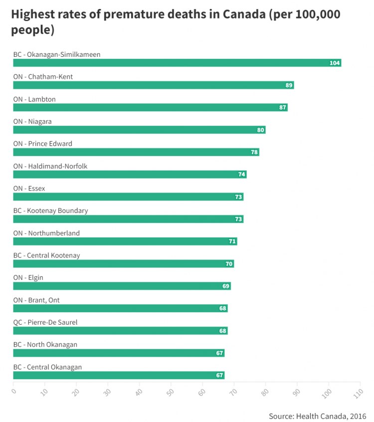 Health numbers