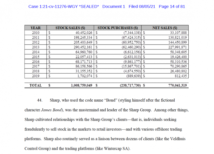 Fred Sharp allegations