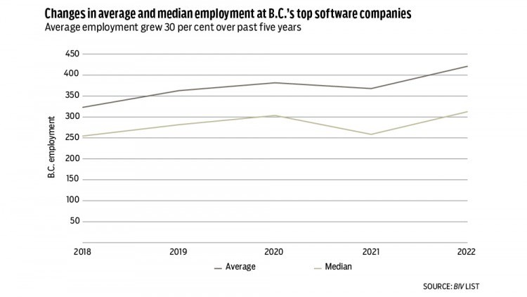 Software-chart-2-2022.jpg