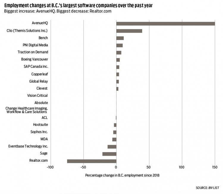 1533-Software-chart