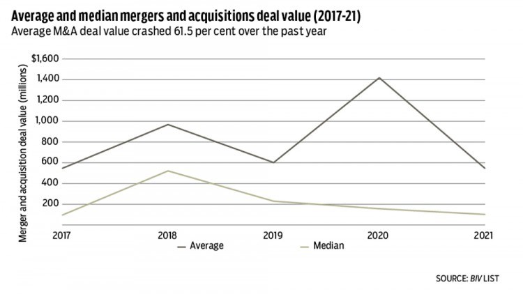 Stock and debt deals chart 2