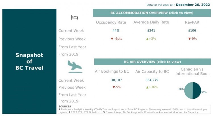 Tourism data