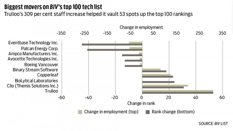 Tech employment 2022-2