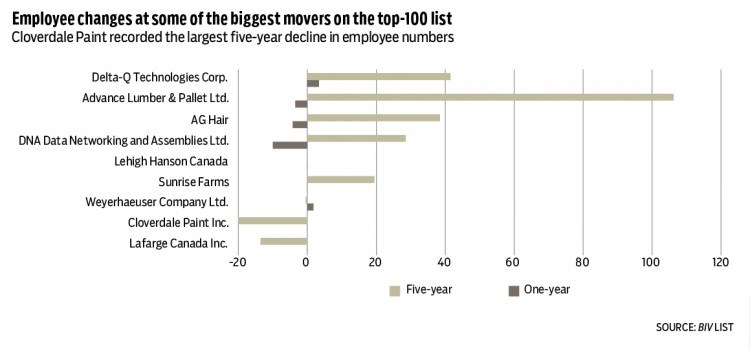 Top100-manu-Graph2