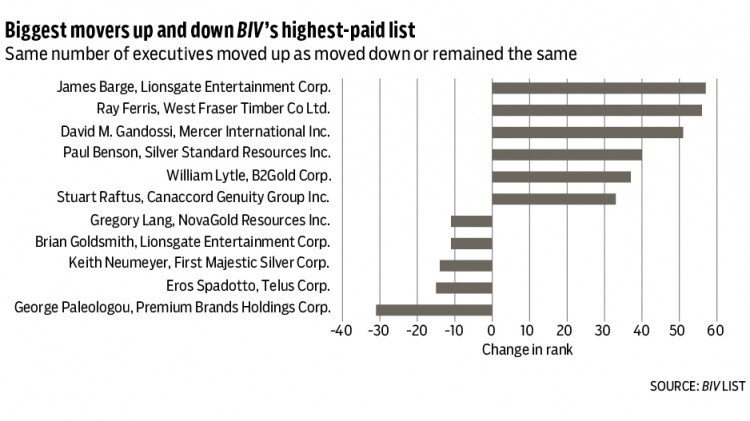 Executive pay chart 2 2021