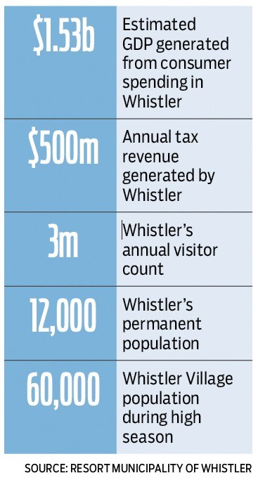 WhistlerChart2.jpg