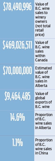Wine big numbers