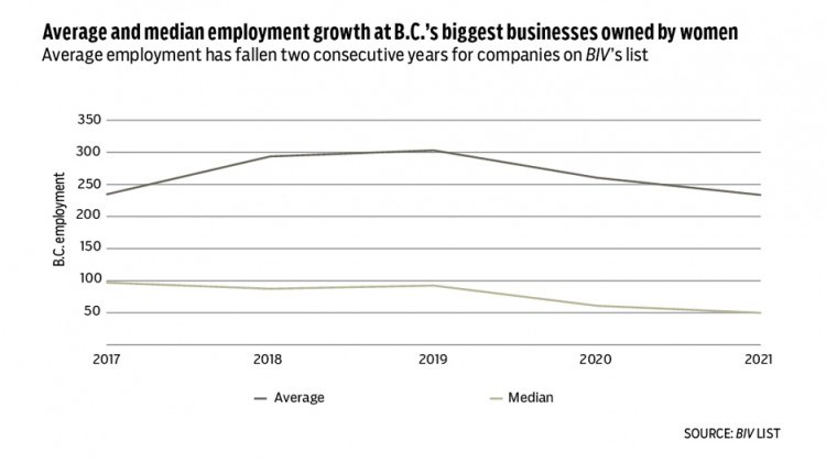 Women-owned businesses -- employment growth 2021