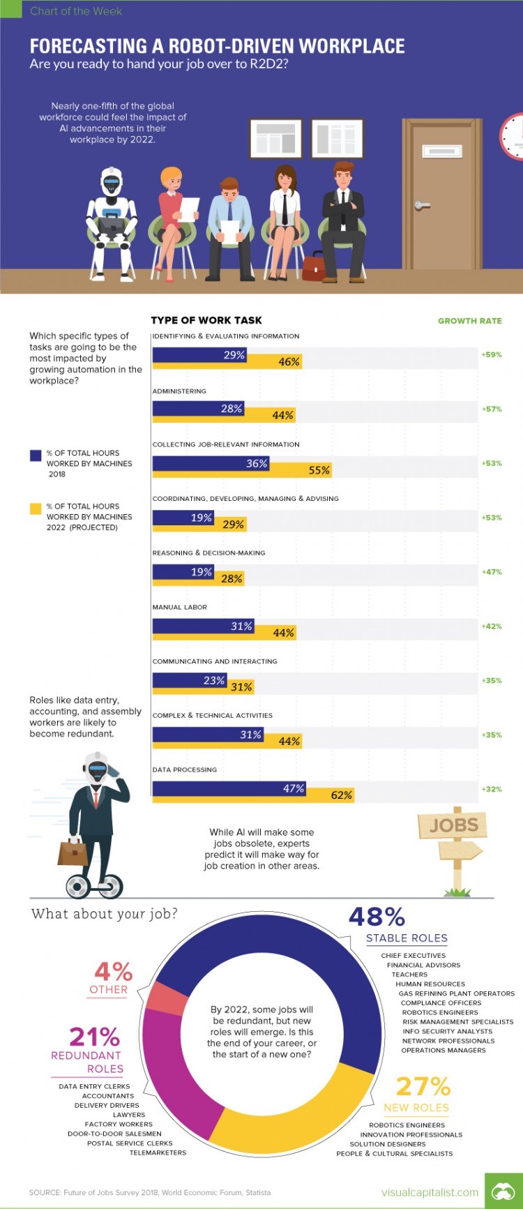 Infographic