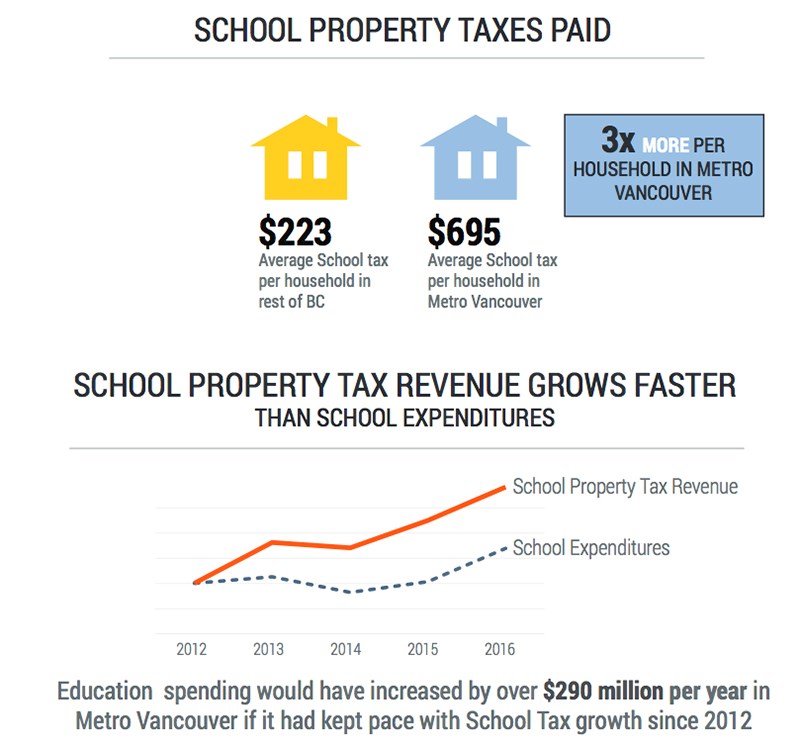 Property tax