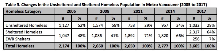 unsheltered changes