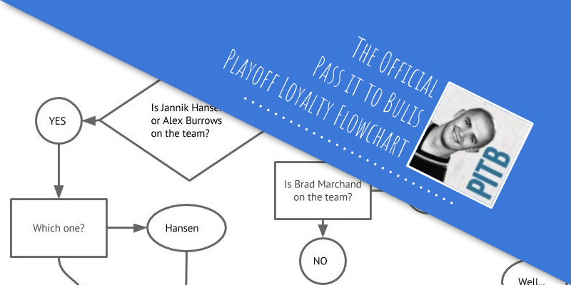 PITB Playoff Flowchart Title