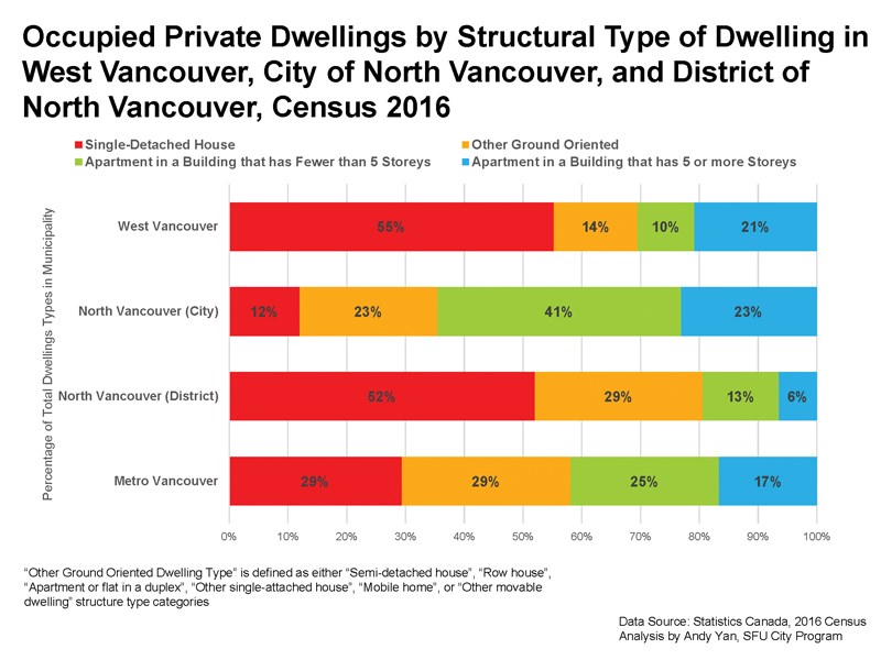 dwellings