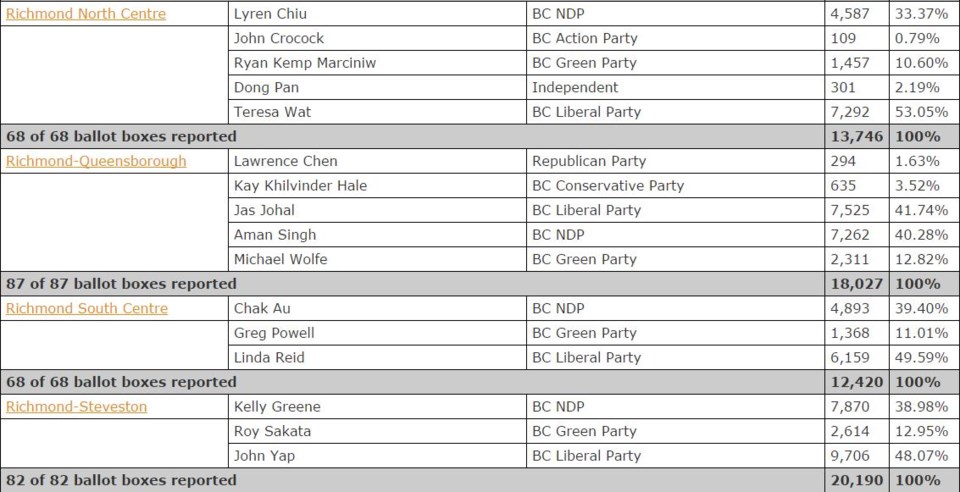 results election