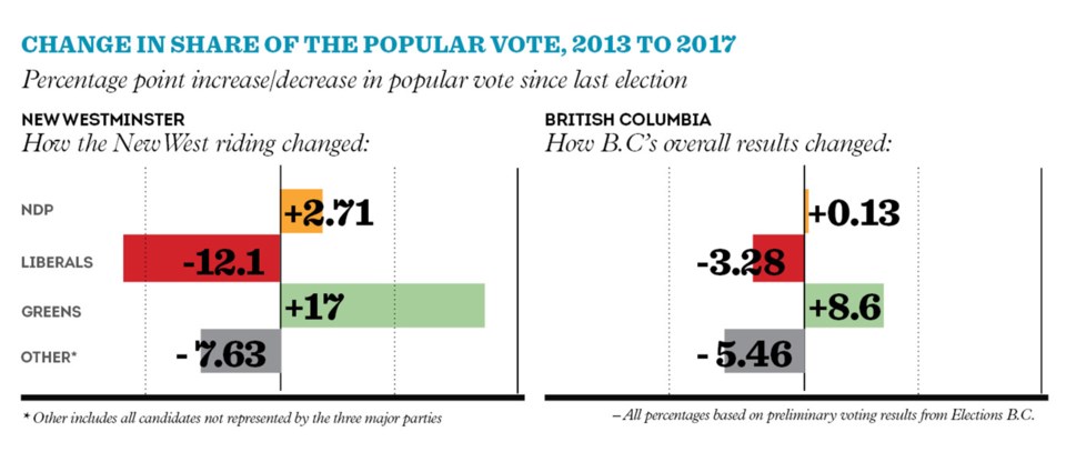 election graphic