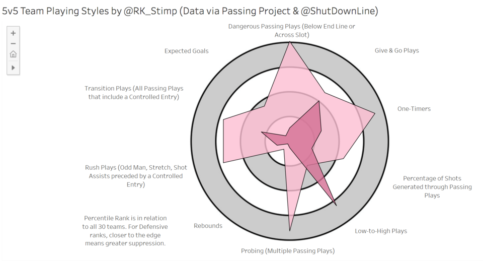 Passing visualization