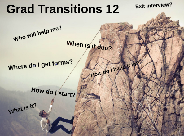 transitiions