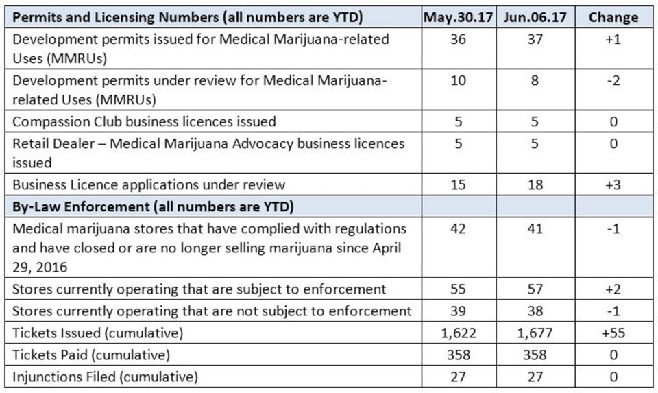 marijuana chart