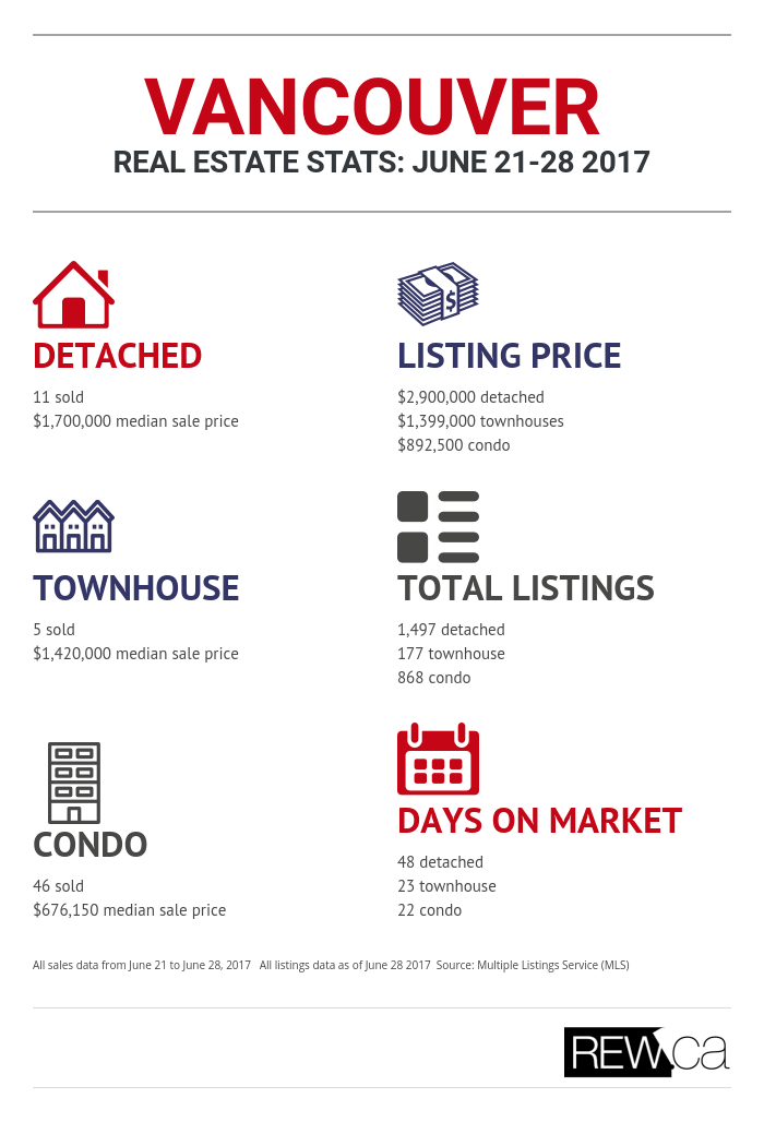 real estate listings June
