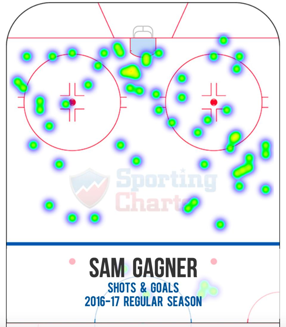 Sam Gagner heat chart 2016-17