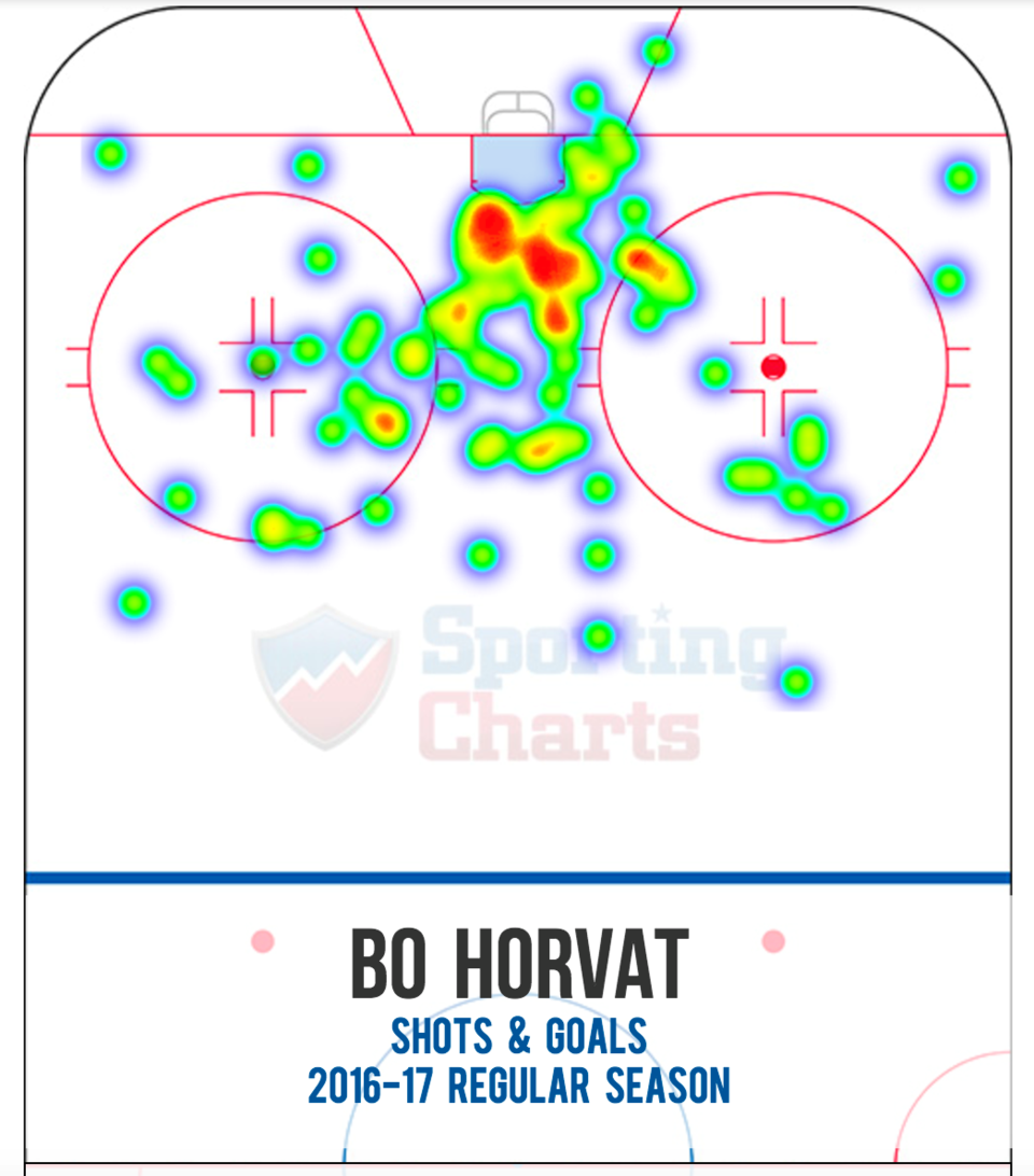 Bo Horvat heat chart 2016-17