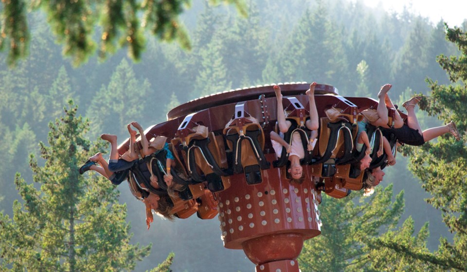 going upside down