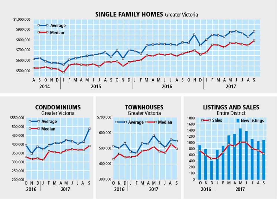 Graphic - September real estate report