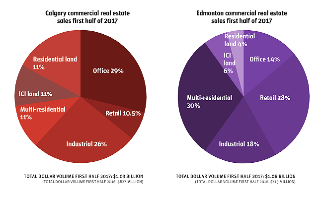 alberta chart