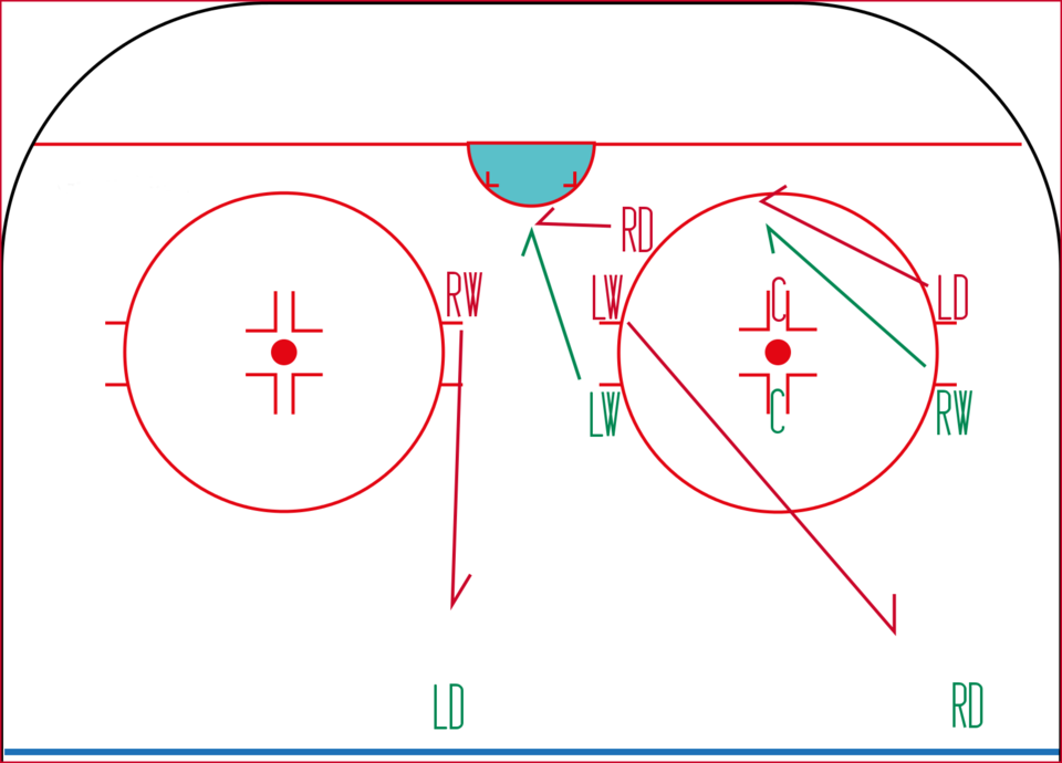 Thomas Vanek First Goal Breakdowning Diagram
