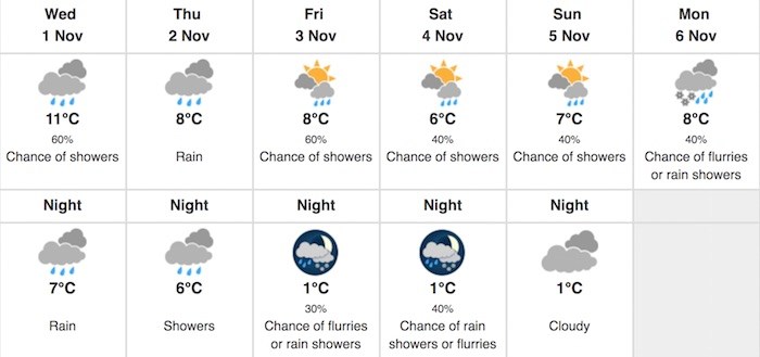The weather forecast doesn't look good, according to Environment Canada.