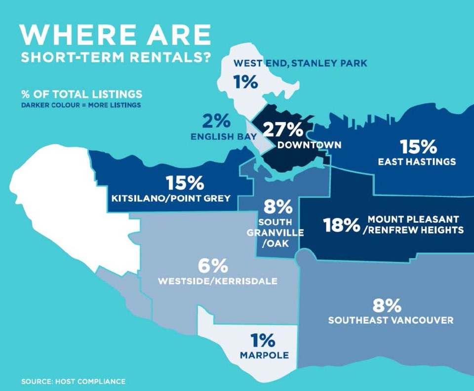 The city issued this map to illustrate the percentage of short-term rentals in various Vancouver ne