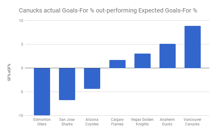 Paper Feature - Goals vs Expected Goals