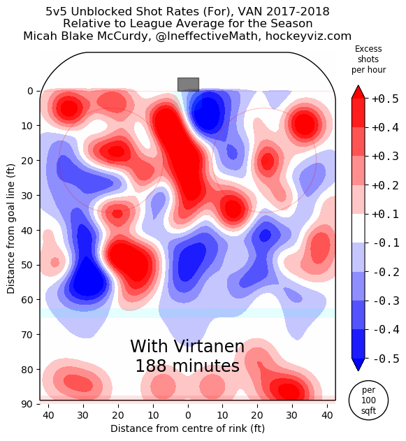 Virtanen heat map shot attempts against