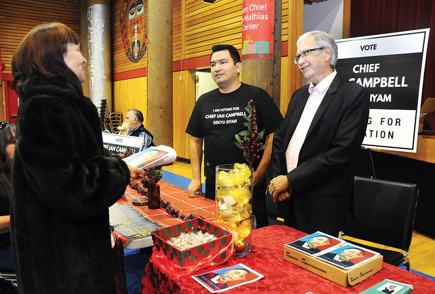 Squamish Nation candidates