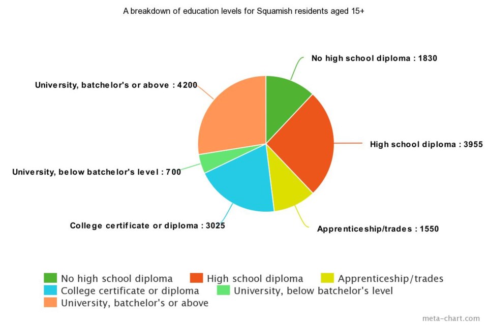 education