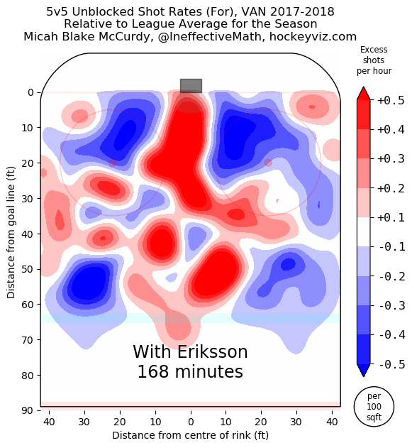 Paper Feature - Loui Eriksson heat map from Natural Stat Trick