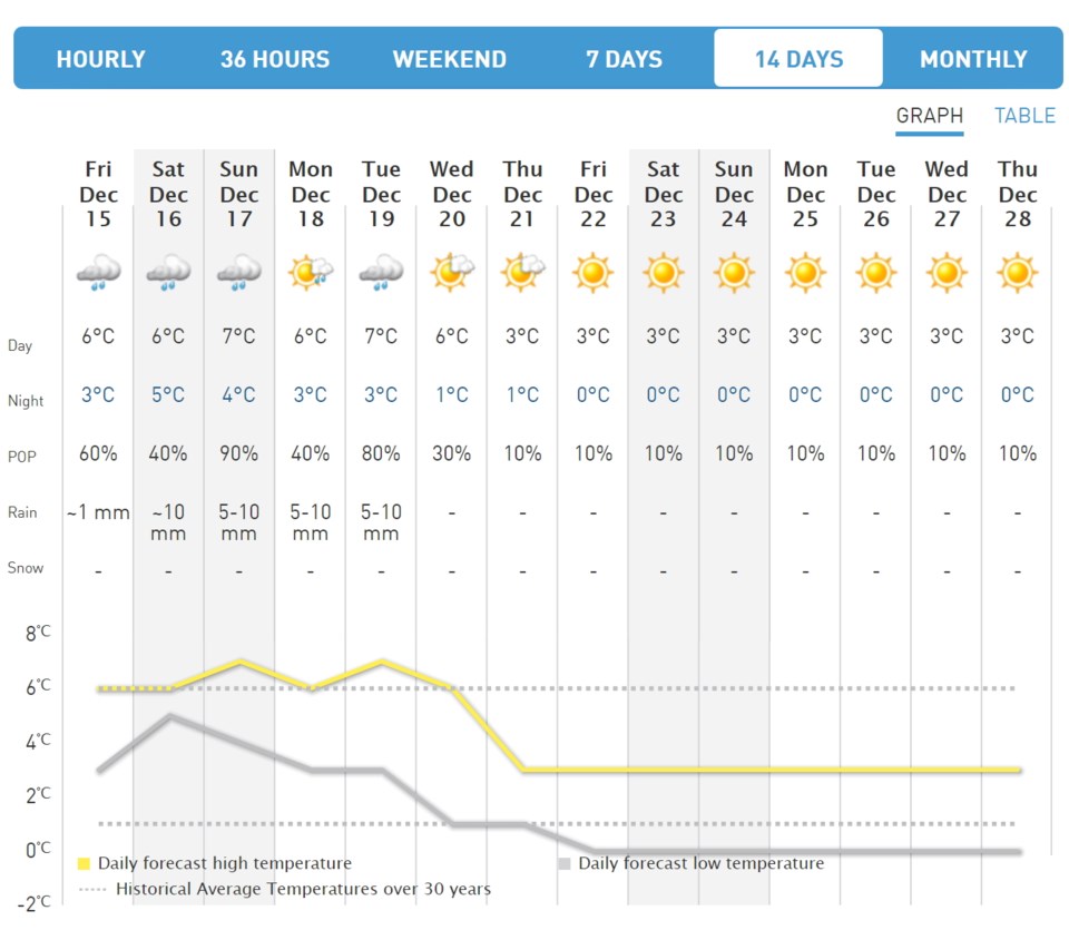 Weather richmond