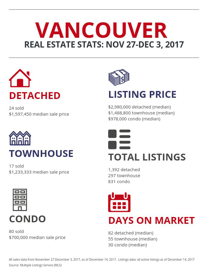 REW market snapshot