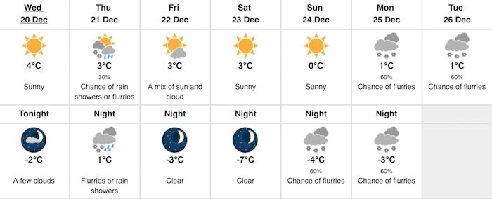 weather