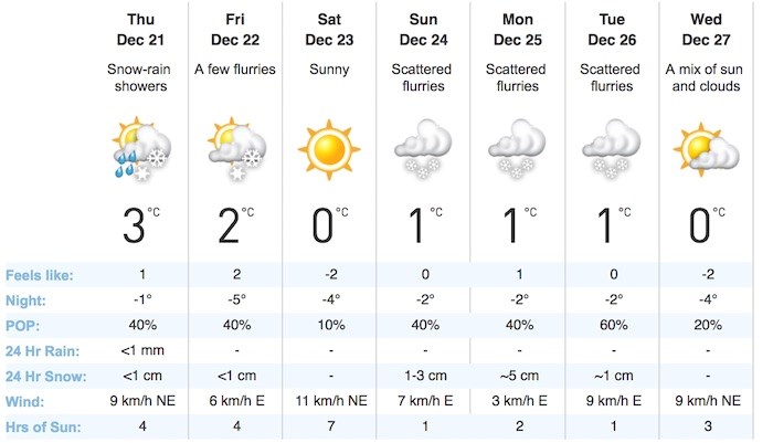 Screenshot/Weather Network