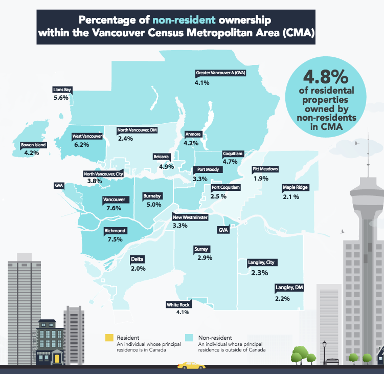 percentage of non-resident ownership within the Vancouver Census Metropolitan Area