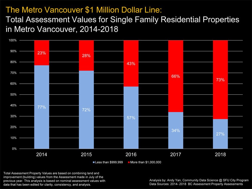 $1 Million line Andy Yan