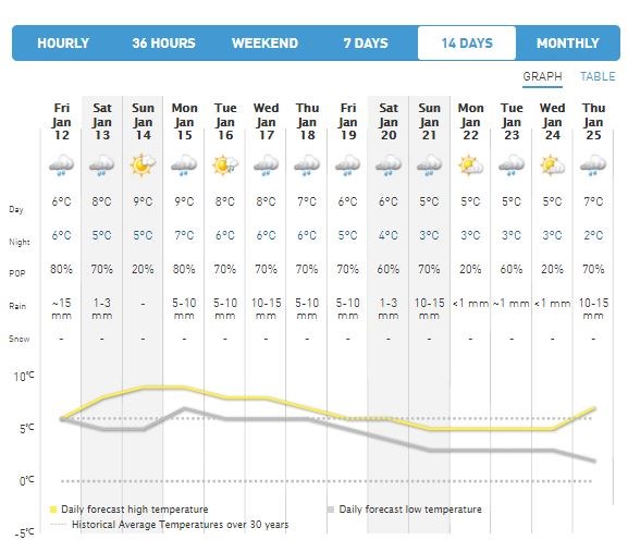 Weather