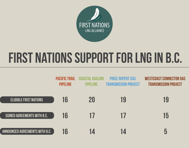 firstnationslng