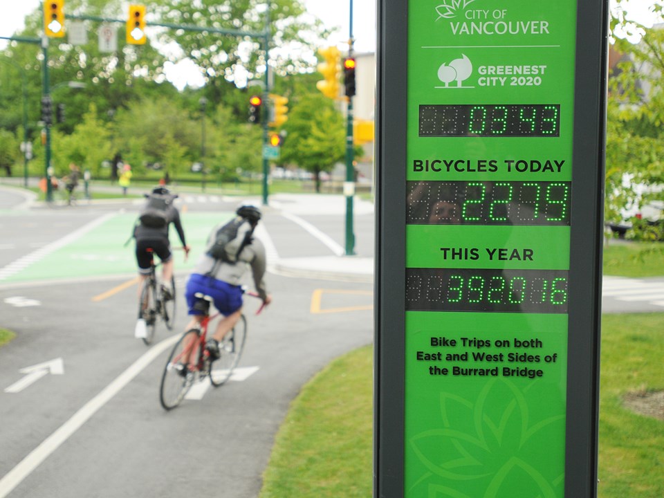 Drum roll please: The Burrard Bridge is Eco-Counter's top cycling route in North America.
