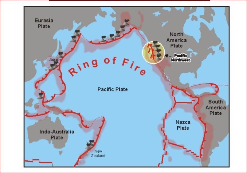 ring of fire