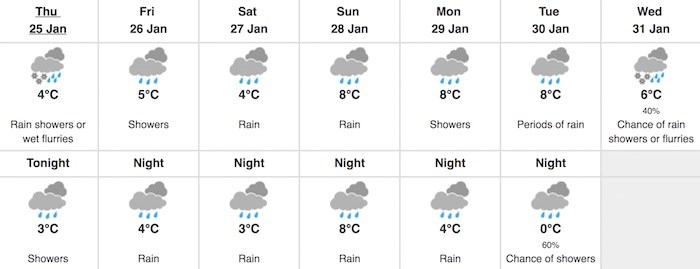 Environment Canada